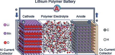 Литий-полимерная батарея