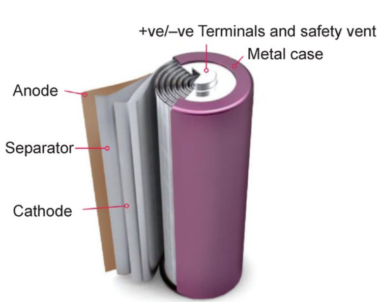состав литий-ионной батареи