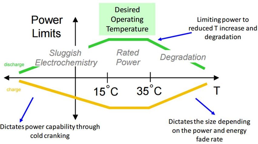 Температура эксплуатации литий-ионных аккумуляторов 