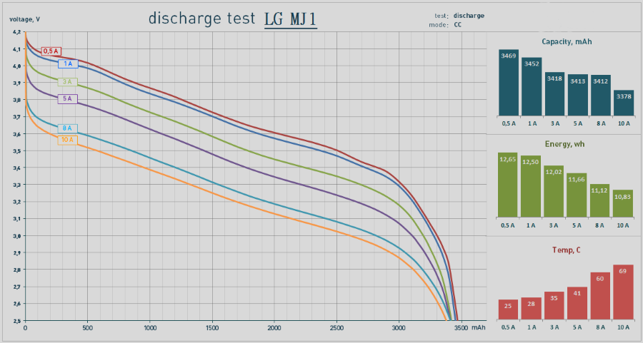 Results; MJ1; 18650