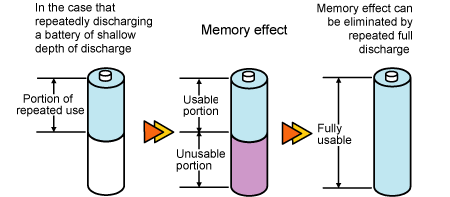 Эффект памяти аккумулятора