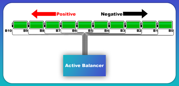Как подключить активный балансир