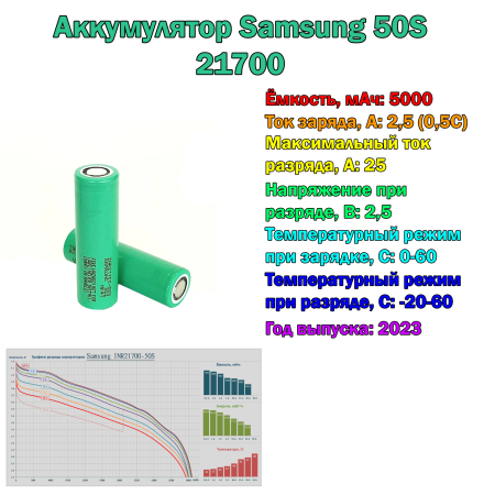 Аккумулятор Samsung 50S 21700 Li-ion 3,7 Вольт 5000 мА*ч