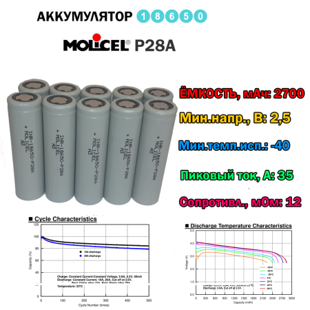 Аккумулятор Molicel 18650 28A Li-ion 3,7 Вольт 2800 мА*ч фото