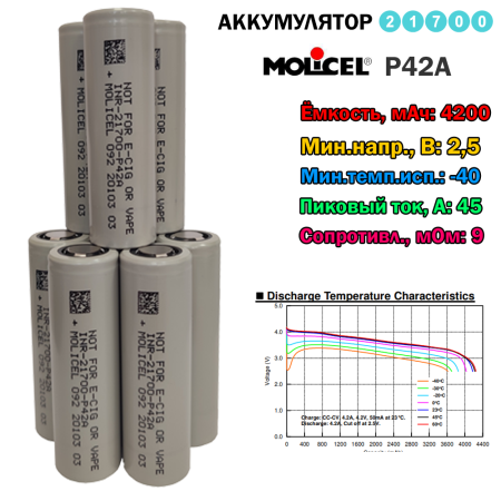 Аккумулятор Molicel 21700 P42A Li-ion 3,7 Вольт 4200 мА*ч
