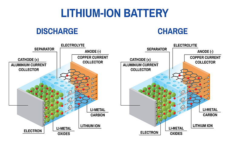 Схема заряда литий ионной батареи фото